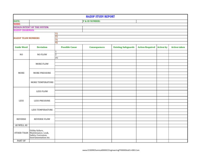 HAZOP Study Report Template | PDF