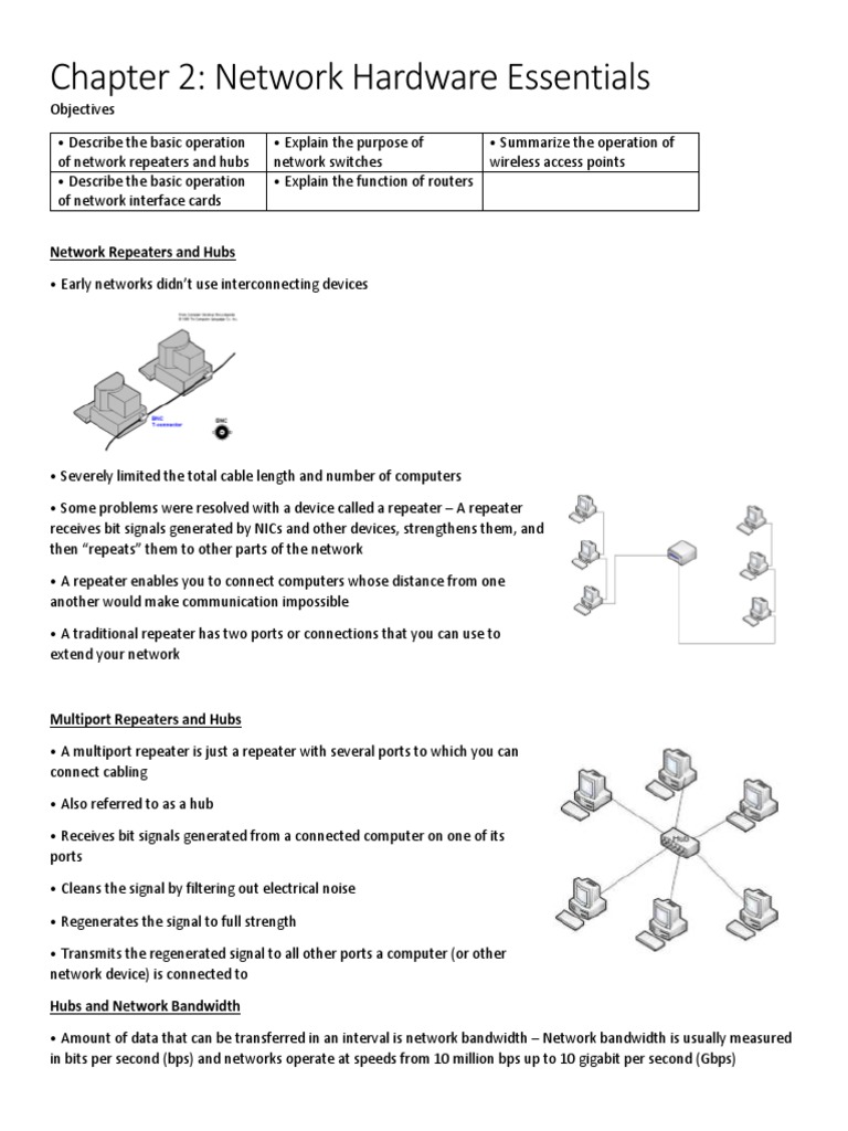 Network Hardware Essentials: An Overview of Network Repeaters, Hubs ...