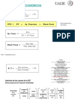 Formulas de Indicadores