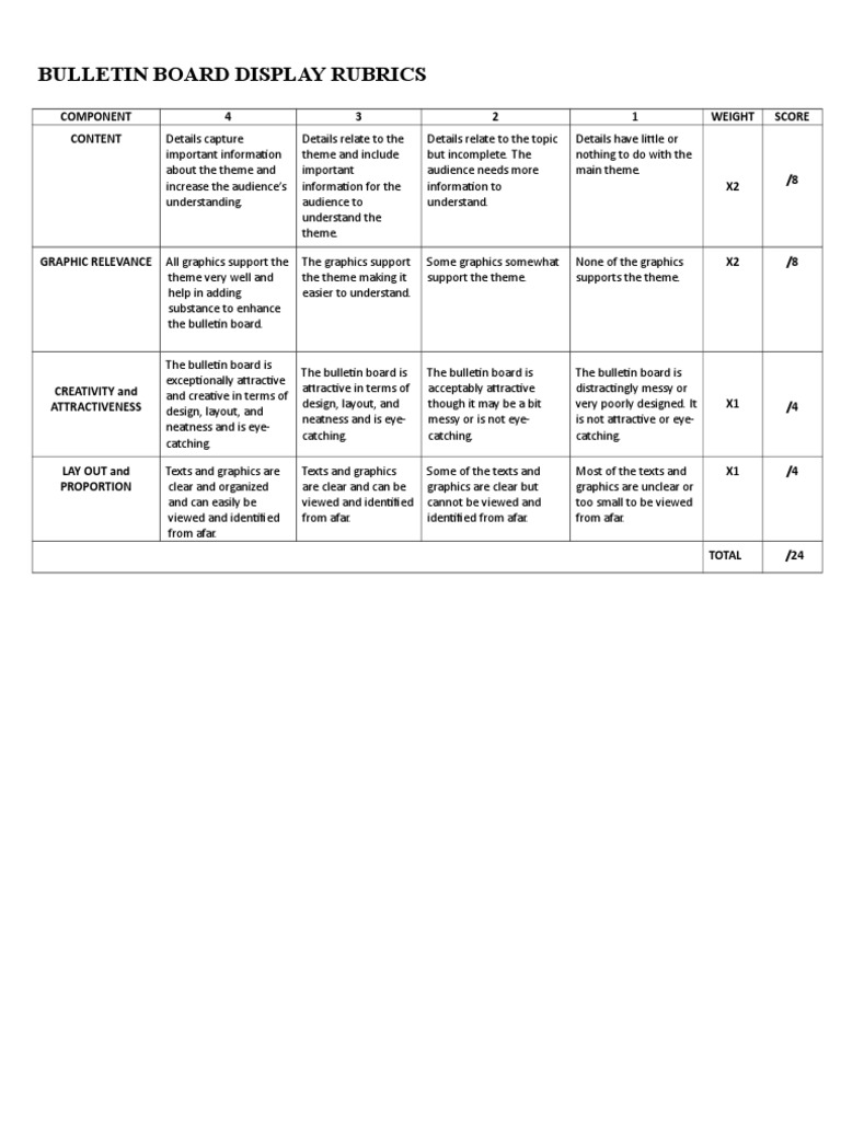 Bulletin Board Display Rubrics Component 4 3 2 1 Weight Score Content