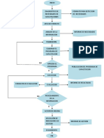 Flujo Grama Capacitación