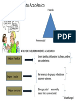 Intervencion Comunitaria