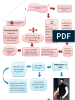 Infofrafias de Cesar Vallejo, Garcilaso de La Vega y Abrahan Valdelomar