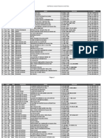 Empresas Cadastradas ao Detran