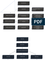 Cuadros Proyecto de Vida