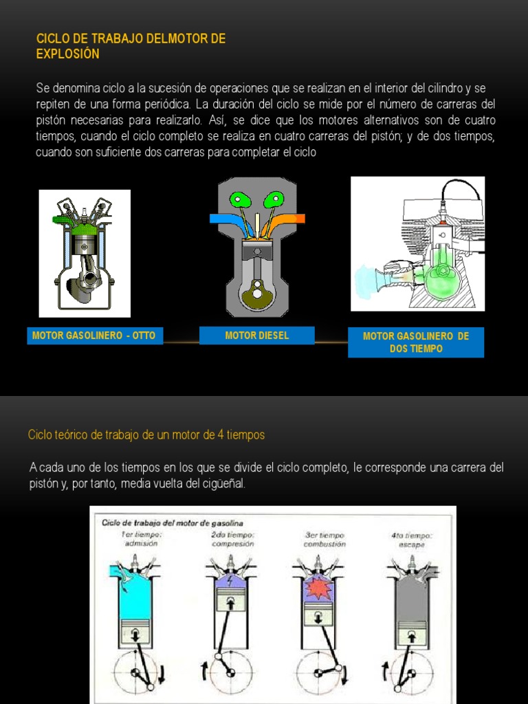 Tiempos Motor | PDF | Pistón | Máquinas