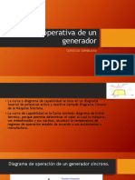 Grafica Operativa de Un Generador