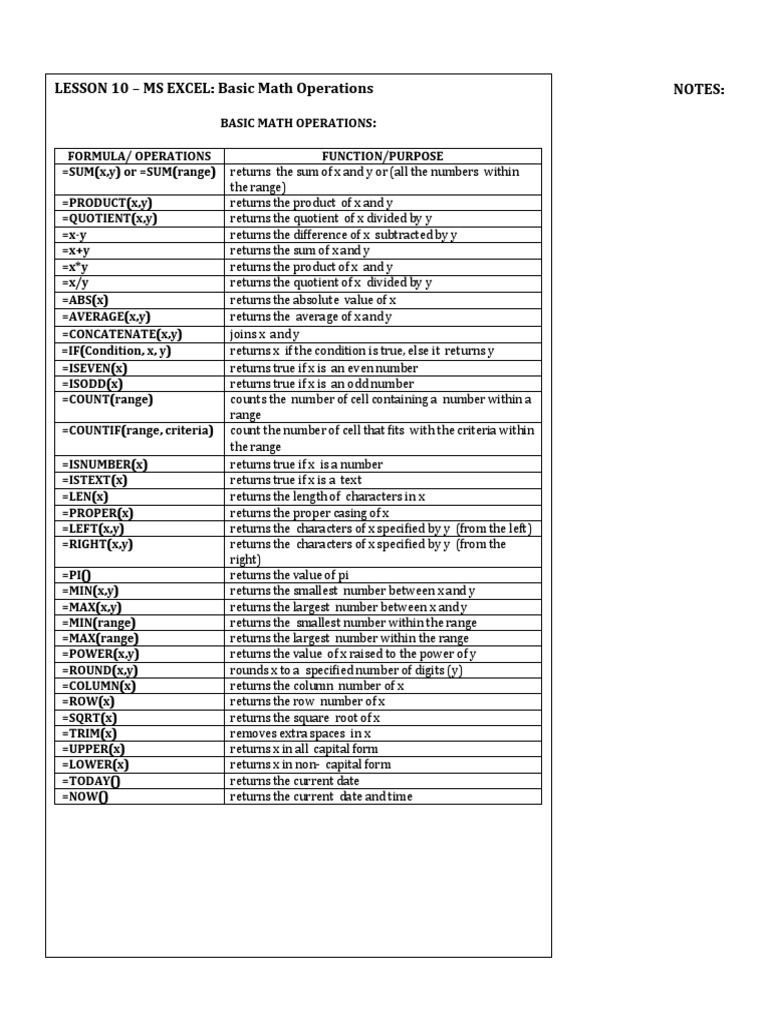 Excel Basic Math Functions Guide | PDF | Numbers | Mathematical Analysis