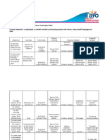 Action Plan For Science Camp