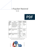 Sistem Rujukan Nasional