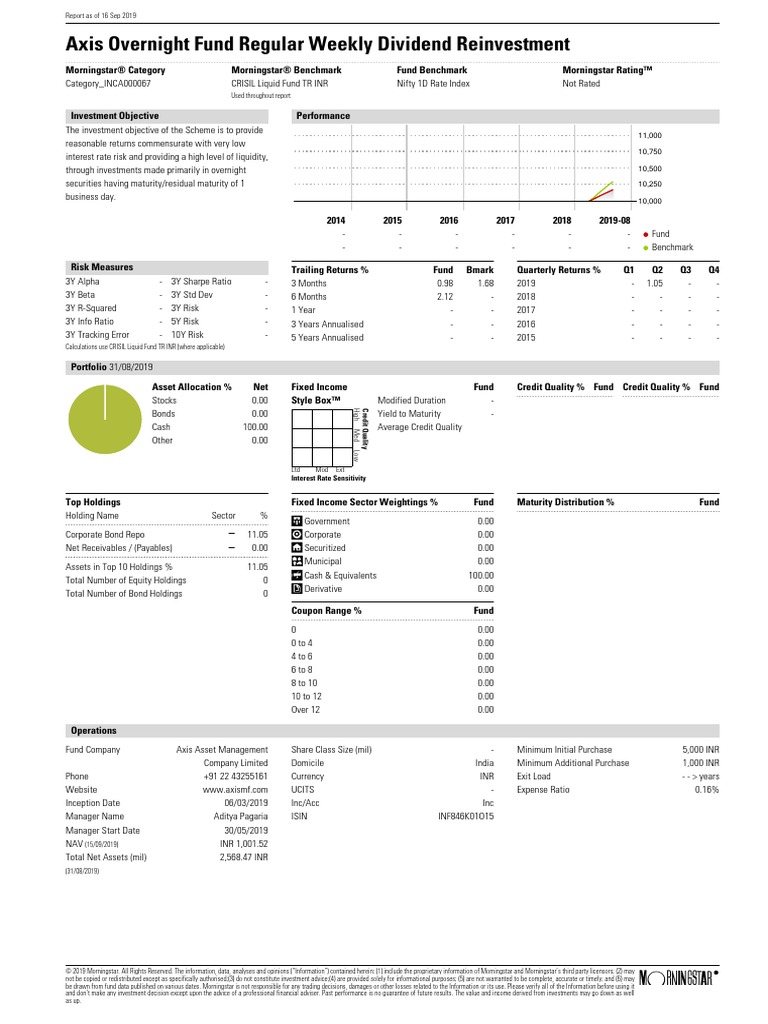 Morningstarreport20190916052801 PDF | PDF | Bonds (Finance) | Fixed Income