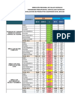 Evaluacion Ppan 2015 - 2018