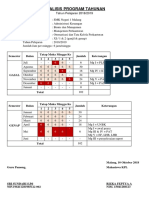 3) Analisis Prota Adm. Keuangan