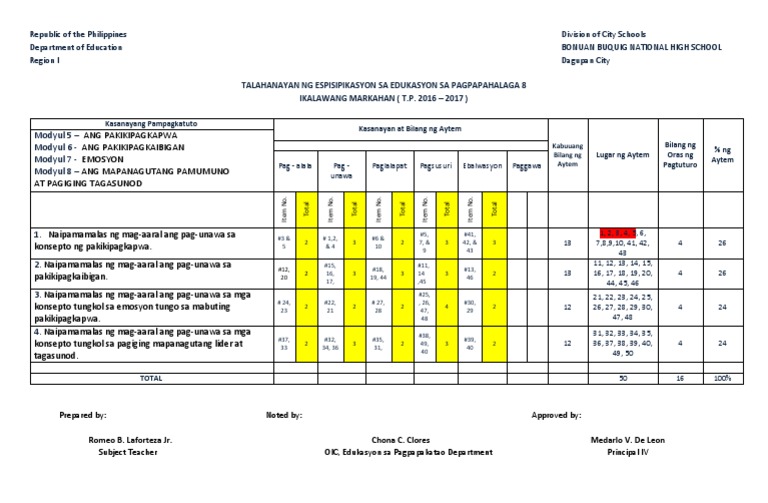 2nd Quarter TOS ESP Original | PDF