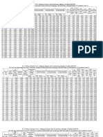 7th UGC Pay Fixation Table PDF
