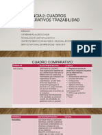 Actividad 17 Evidencia 2 Cuadro Comparativo Trazabilidad