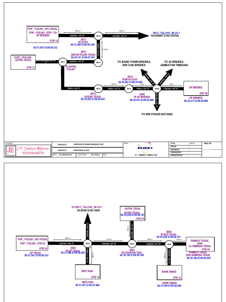 Optic Drawing Flow Maintenance Plan | PDF