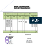 Laporan Penggunaan Surat Ketetapan Pajak Daerah (SKPD) Per Hari Uptppd Badan Pendapatan Daerah Provinsi Kalimantan Tengah Di Kasongan