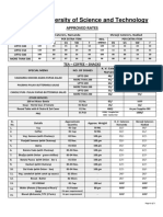 Charotar University of Science and Technology: Approved Rates