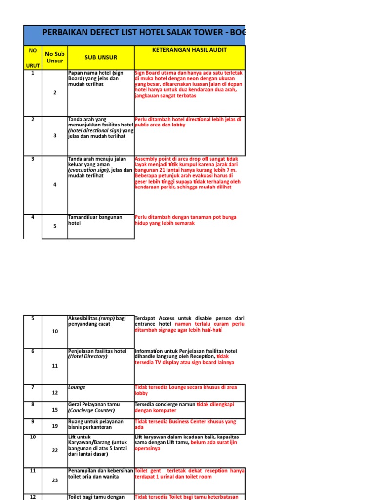 Defect List of Hotel | PDF