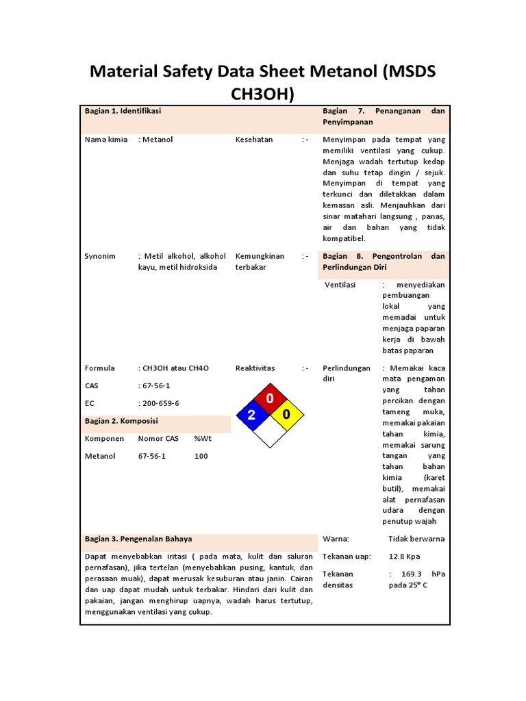 Material Safety Data Sheet Metanol PDF