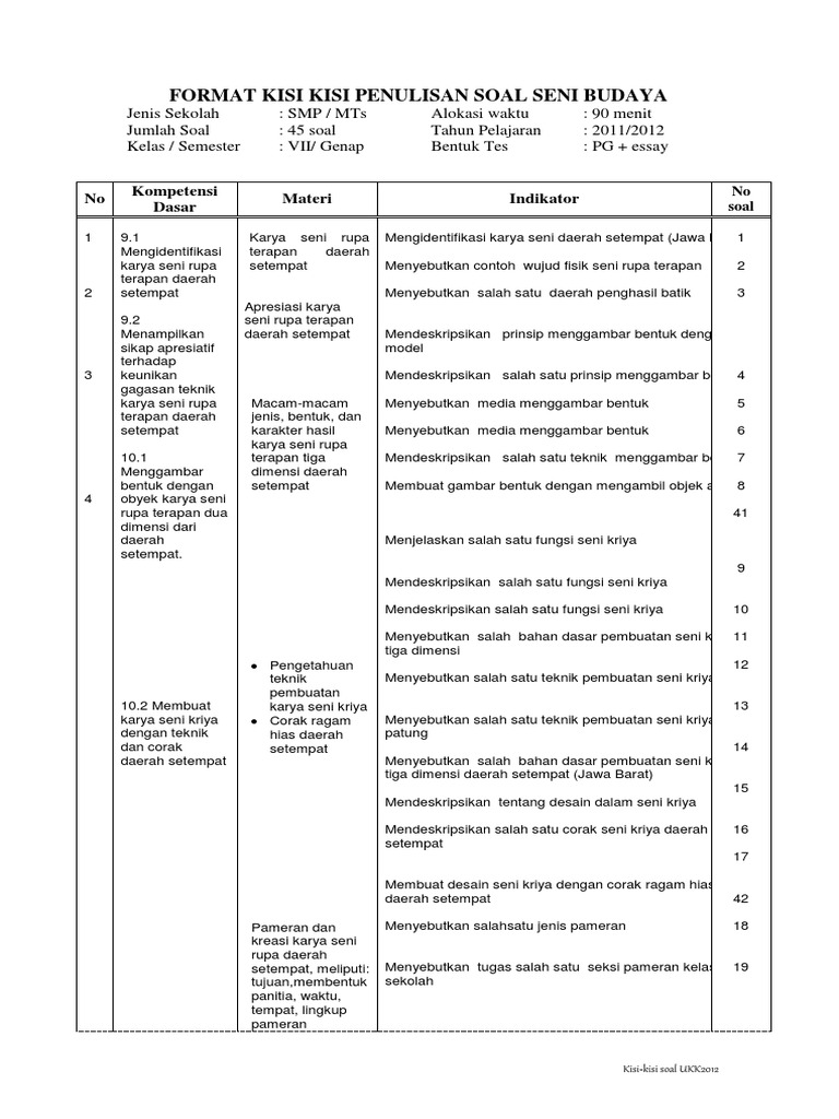 Kisi Kisi Soal Kls 7