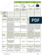 Oral Devices Comparision Sheets