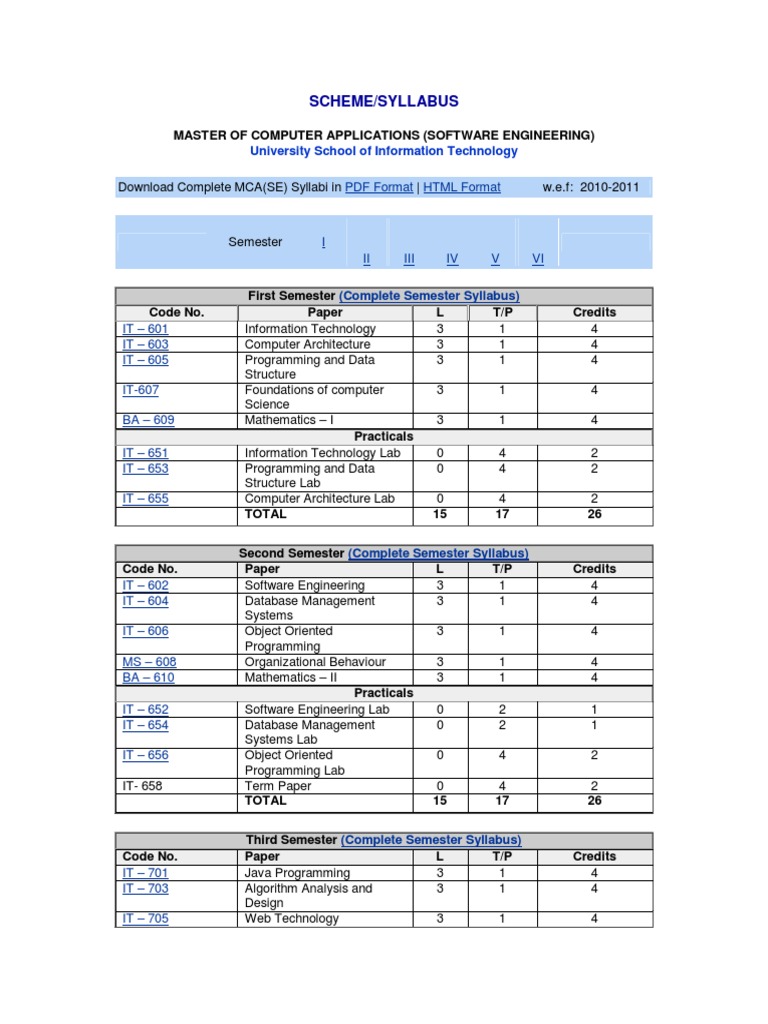 Syllabus Scheme GGSIPU MCA | PDF | Software | Computer Programming
