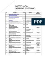 Tarif Diklat Tenaga Keperawatan DR Soetomo