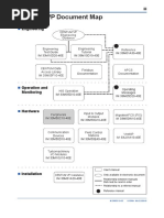 CENTUM VP Document Map