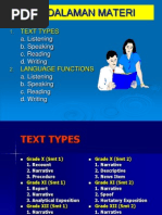 Download Peta Materi Bahasa Inggris by lio SN42665575 doc pdf