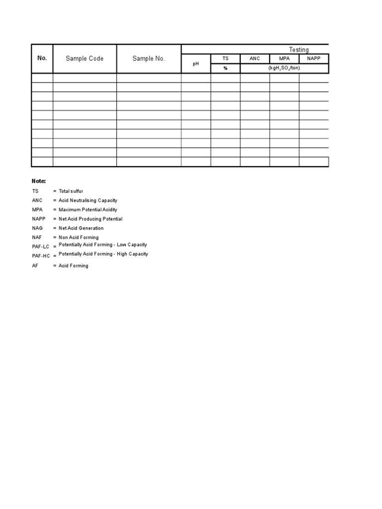 Sample Code Sample No. Testing | PDF