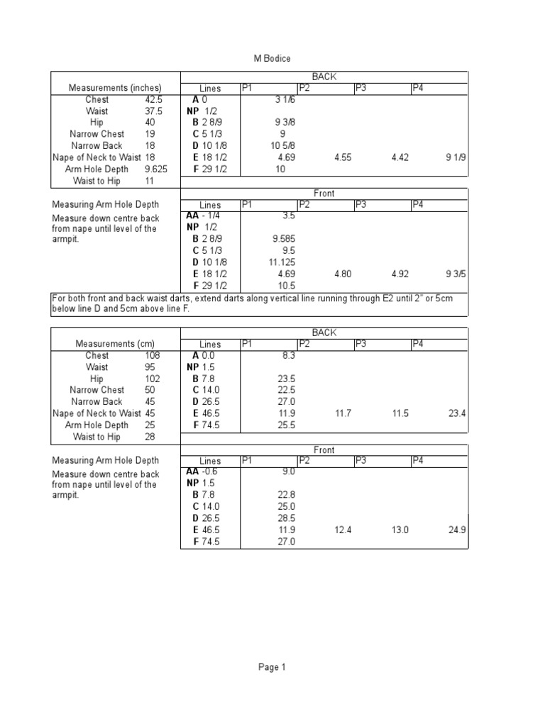 Bodice and Sleeve Measurement Guide | PDF | Latitude | Teaching Mathematics