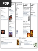 Business Model Canvas Cheat Sheet