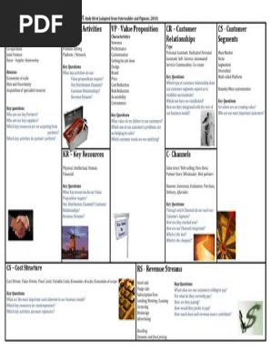 Business Model Canvas …Cheat Sheet