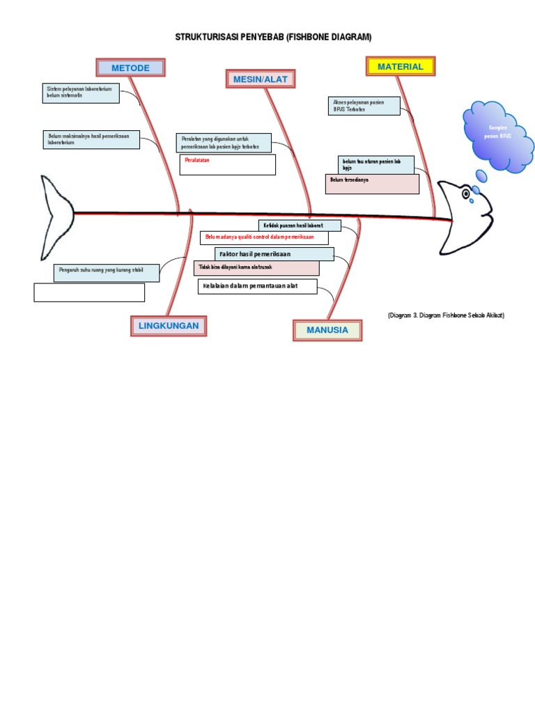 Analisis Fishbone untuk Laboratorium | PDF