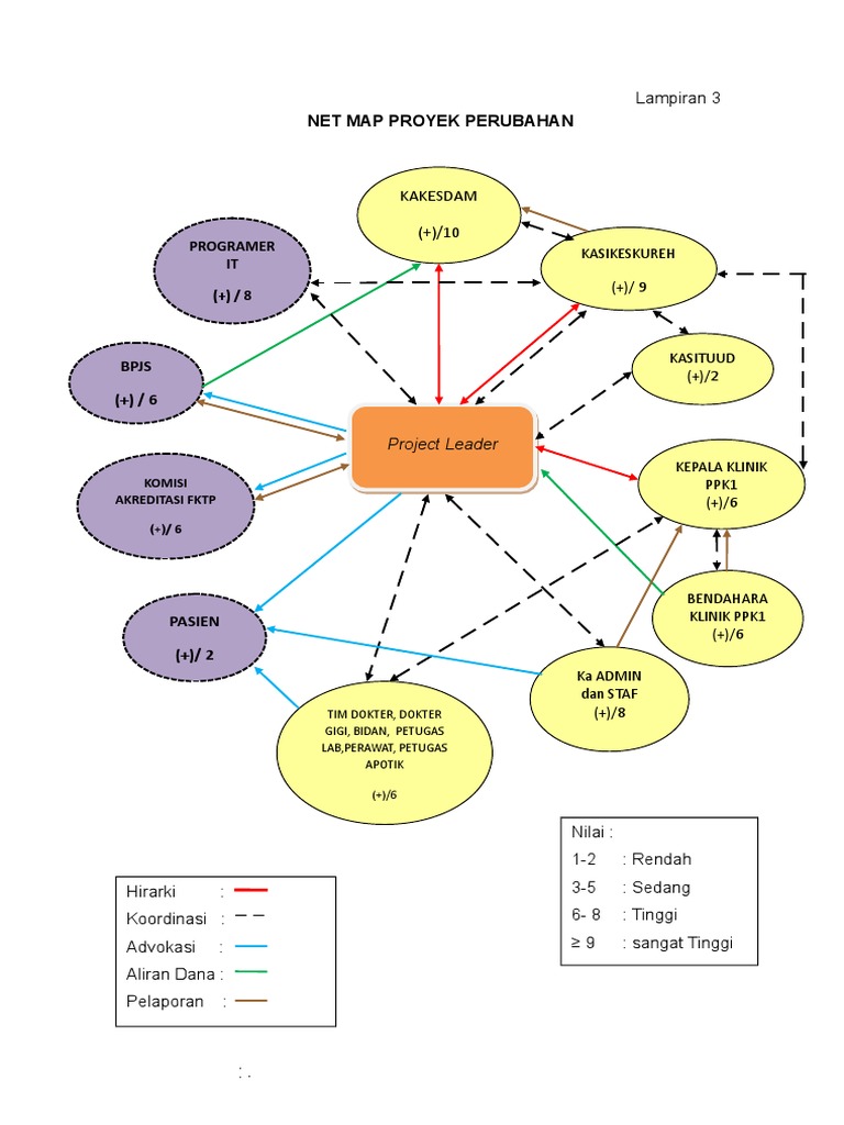 Net Map | PDF