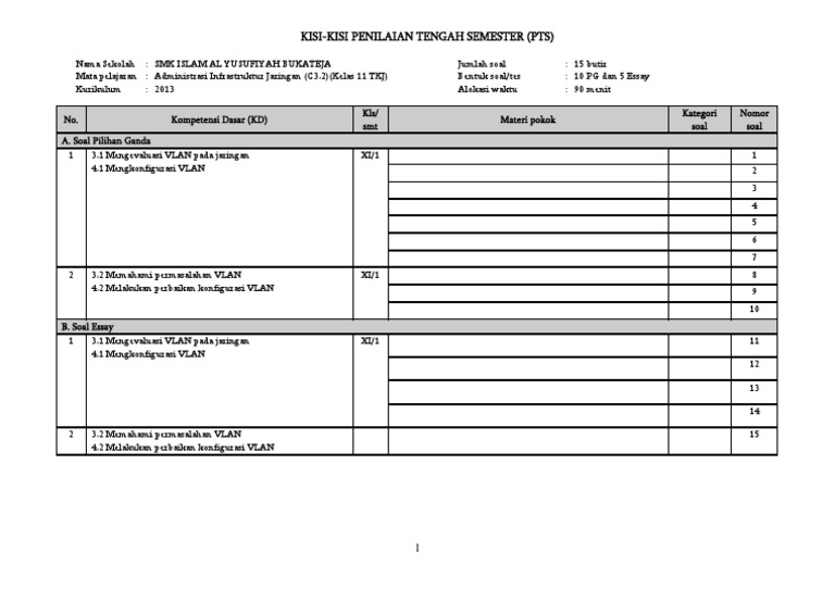 Kisi Kisi Pts C3 2 Aij Kelas 11 Tkj