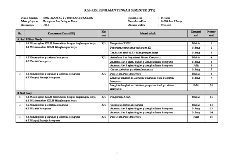 Kisi Kisi Pts C2 2 Kjd Kelas 10 Tkj