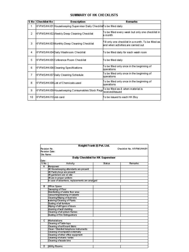 Summary of HK Checklists S No Checklist No Description Remarks PDF