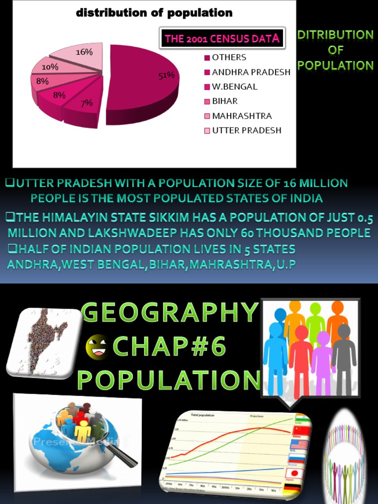 India Population Distribution by State | PDF