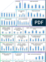 MTB-MLE Quarterly MPS TLE Quarterly MPS English Quarterly MPS