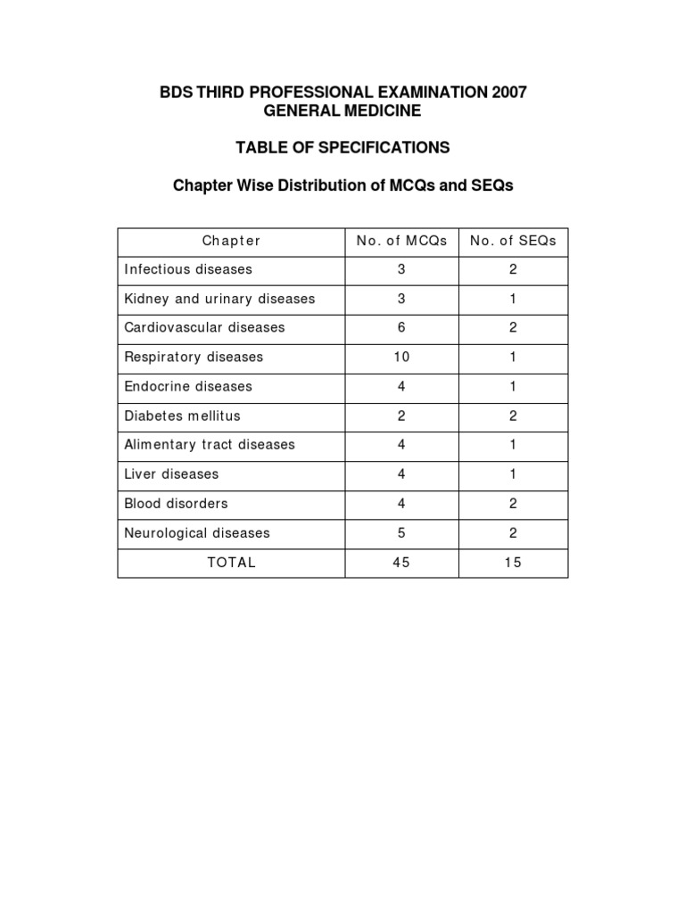 BDS Exam 2007: SEQ Overview | PDF | Respiratory Diseases | Kidney