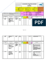 Hazard Identification and Risk Assessment & Risk Rating