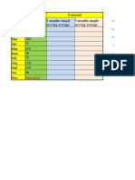 Forecasting For Students