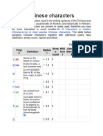 List of Chinese Characters