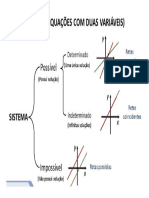 Classificação Sistemas Lineares