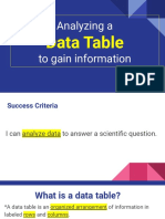 Analyzing A: Data Table