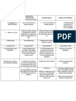 Cuadro de Tipos de Subastas