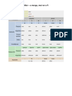 2014-11-25 Conjugarea verbului aller.pdf